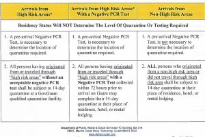 DPHSS-Arrival-Quarantine-Guidance