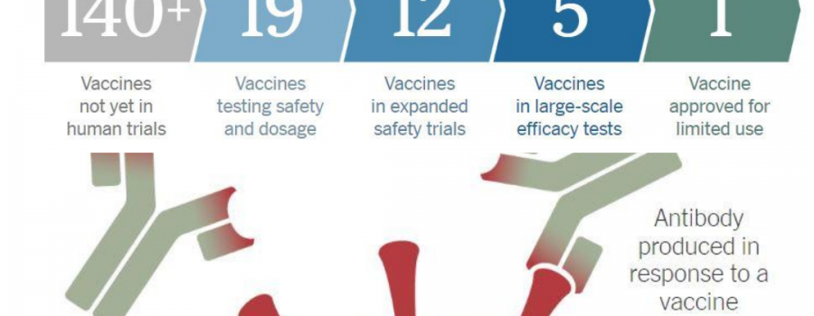 New York Times COVID-19 Vaccine Tracker