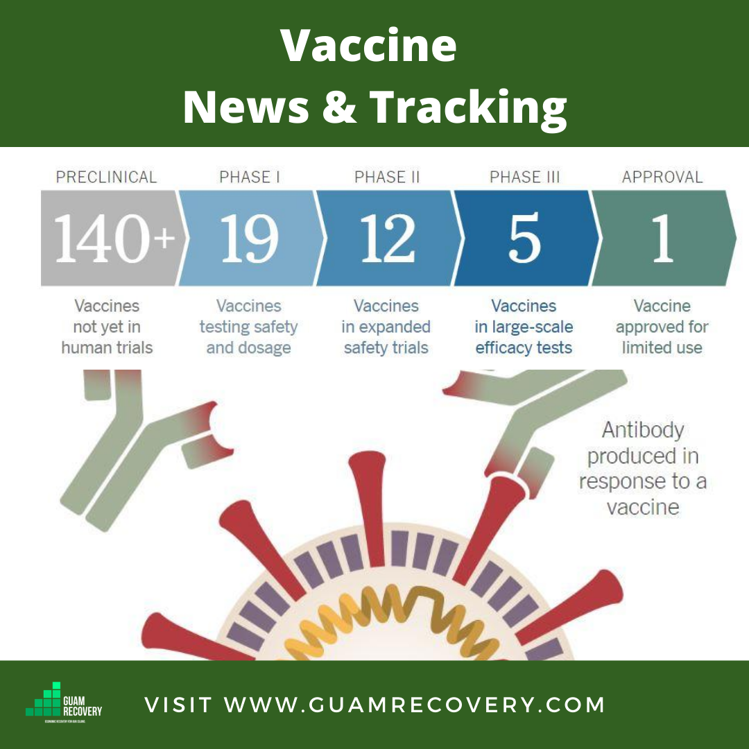 Covid 19 vaccine tracker