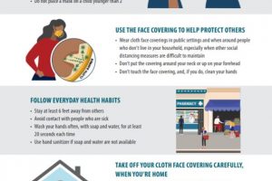 how to wear cloth face coverings