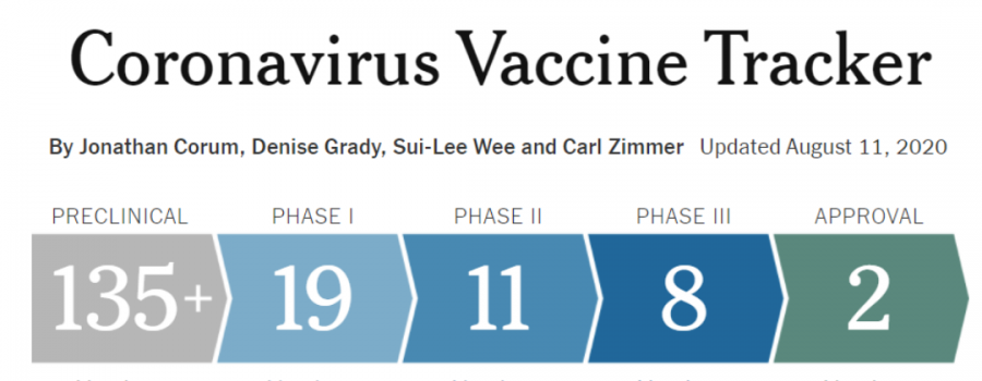 Coronavirus-vaccine-update