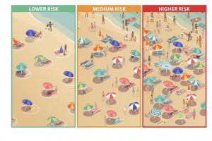 Considerations for Public Beaches