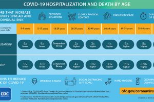 hospitalization-death-by-age-lg